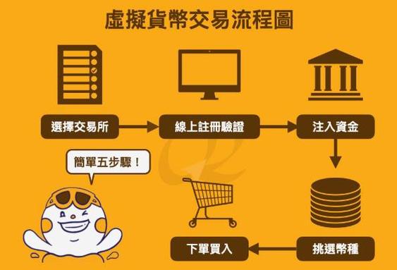 imtoken中文版问世!免费下载,简化数字货币交易流程