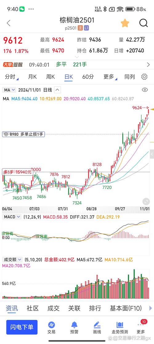 在token官方应用中,如何精准把握时机实现快速交易获取最大利润?