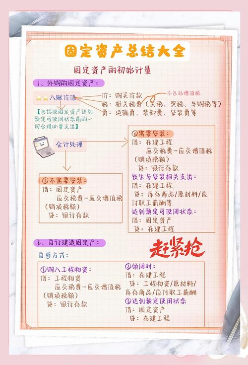 在Tokenim钱包里如何完成资产汇总及分析,做出明智投资决策?