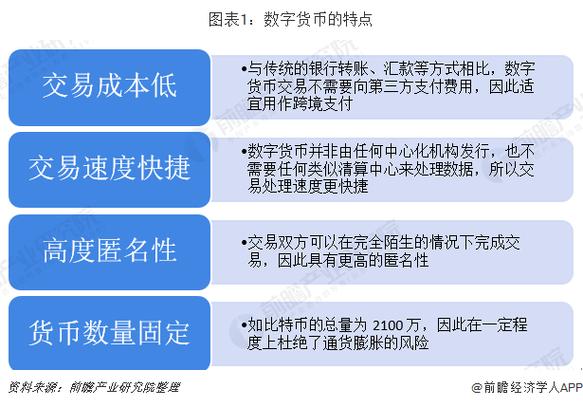 解析数字资产流动性：以比特币为例，探讨其在token钱包官网的交易优势