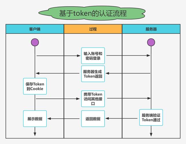 imToken官网版