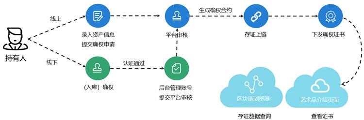 如何通过TokenIM软件实现资产全球布局？这些要点需注意